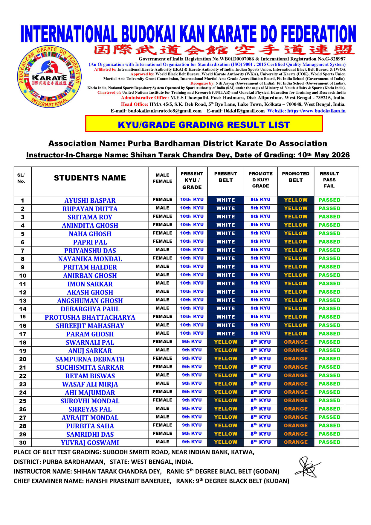 GRADING RESULT 10TH MAY 2026 1