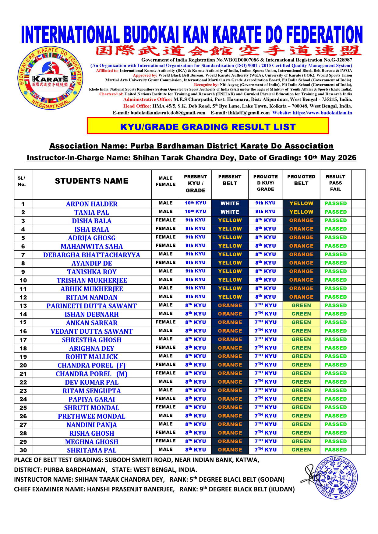 GRADING RESULT 10TH MAY 2026 2
