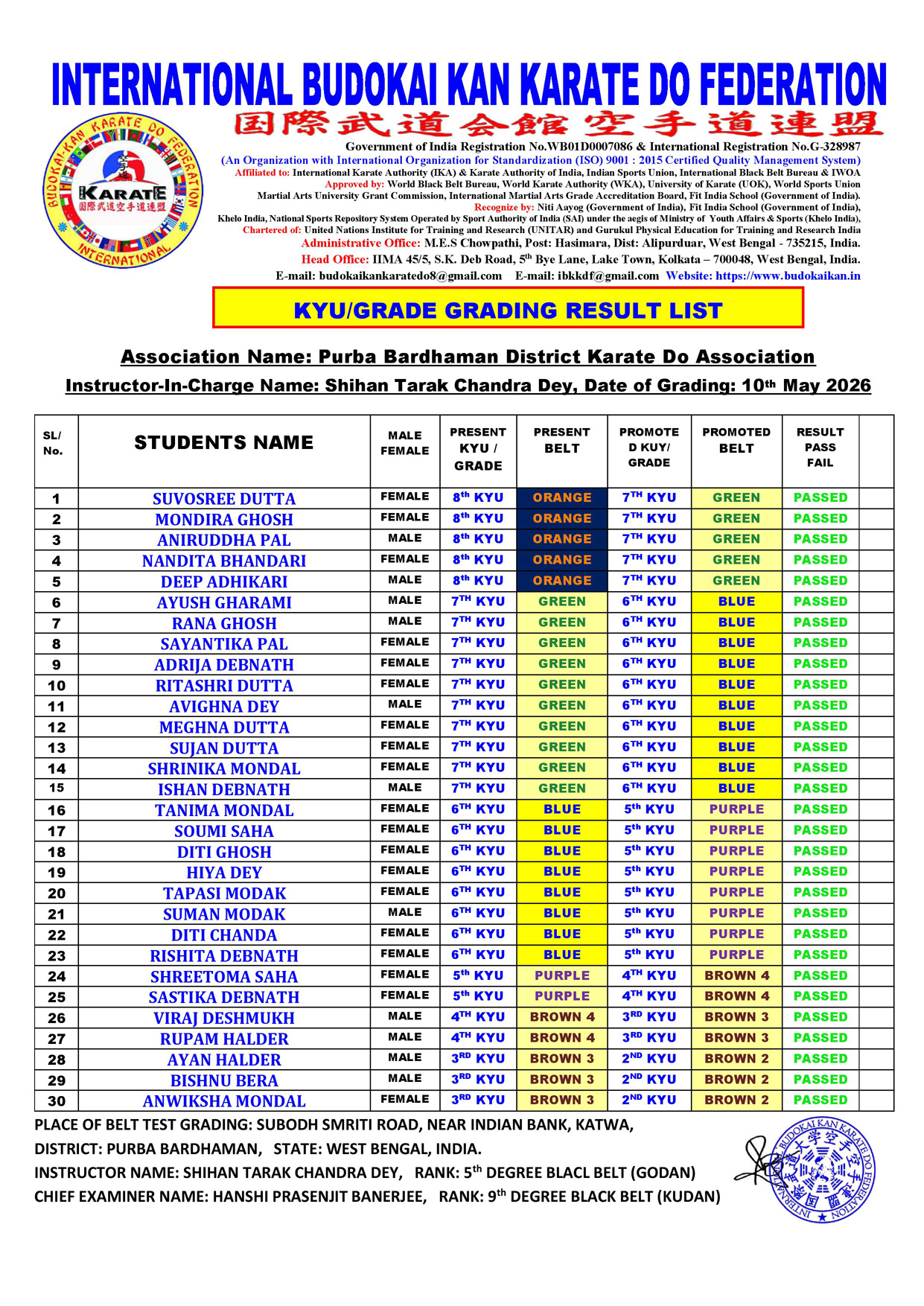 GRADING RESULT 10TH MAY 2026 3